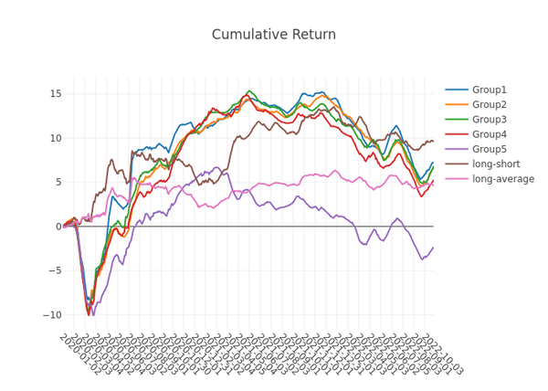 mortgage-finance-cumulative-return