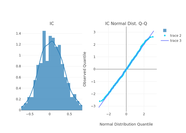 mortgage-finance-ic-normal-distribution