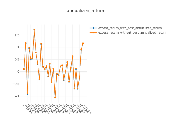 mortgage-finance-std